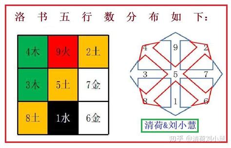 河图洛书数字|河图洛书——上古星图，宇宙魔方